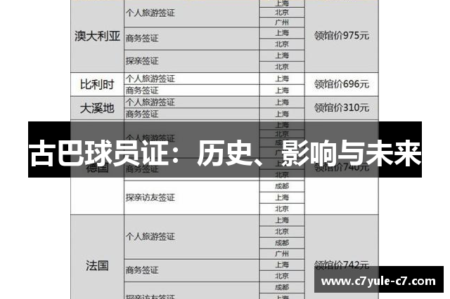 古巴球员证：历史、影响与未来